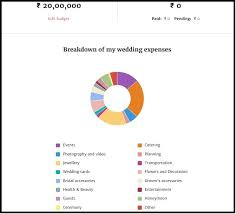 Your Personal Indian Wedding Cost Calculator