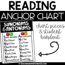 Synonyms And Antonyms Reading Anchor Chart