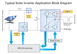 solar inverter apps