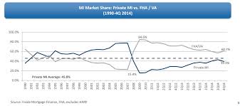Nmi Holdings What Investors Are Missing Nmi Holdings Inc