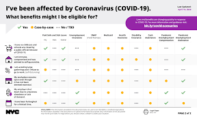 You can visit your state or local health department's website to look for the latest local information on testing. Coronavirus Covid 19 Updates Access Nyc