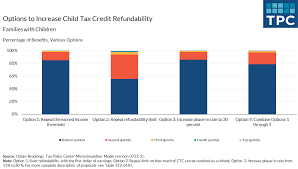 Tax Policy Center gambar png