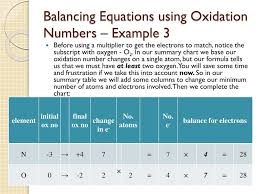 Ppt 7 3 Balancing Redox Reactions Using Oxidation