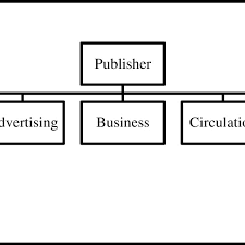 Basic Organizational Chart For A Daily Newspaper Download