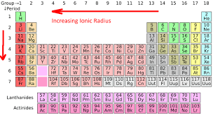 Ionic Radius Trend Science Trends
