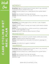 carb cycling meal plan