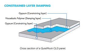 quietrock soundproof drywall