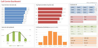 Make Dynamic Dashboards Using Excel 2010 Video Tutorial