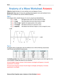 Which wave belongs to the dad's voice?_____ Anatomy Of A Wave Worksheet Fill Online Printable Fillable Blank Pdffiller
