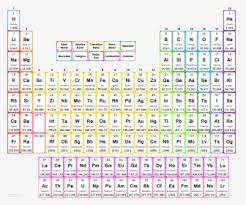 periodic table png images transpa