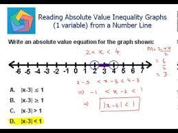 Absolute Value Inequality Graphs