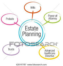 Estate Planning Chart Clip Art K25147767 Fotosearch