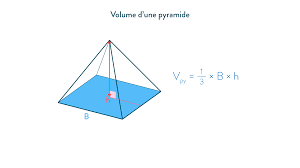 Calculer le volume d'un cube, d'une pyramide... Cours 5eme Maths