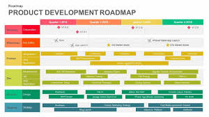 031 Free Roadmap Road Map Template Powerpoint Frightening