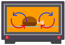 Heat Transfer Cooking Heat Transfer Methods How