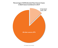 Lung Cancer Statistics Canadian Cancer Society