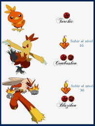 Pokemon Moon Evolution Chart Images Online
