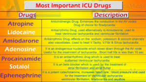 Local Anesthetic Drugs Chart Easy To Remember Medico Mcqs