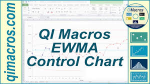 Ewma Control Chart In Excel With The Qi Macros