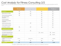 cost ysis for fitness consulting