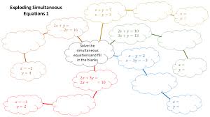 Lesson Plans For Ks3 And Ks4 Maths