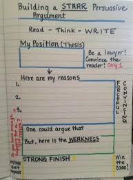 The Best Way to Write a Thesis Statement  with Examples 