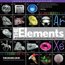 free the elements a visual
