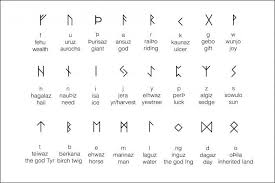 Nordic Runes Are Loaded With Meaning The Word Rune Itself