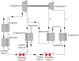 vapor compression refrigeration cycle