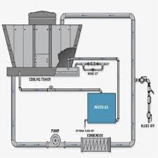 reliable cooling tower water treatment