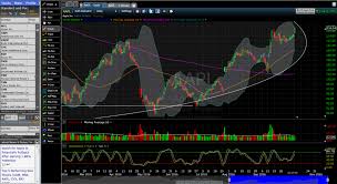 Free Stocks Chart Who Discovered Crude Oil