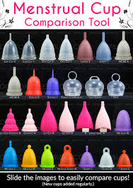 What Menstrual Cup Is Right For You