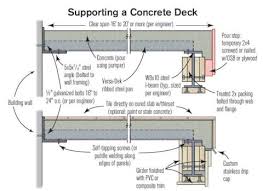 Concrete Decks For Coastal Homes Jlc