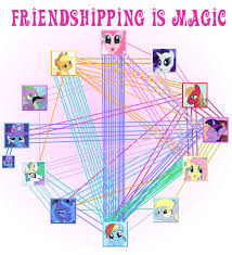 Shipping Know Your Meme