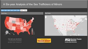 A Six Year Analysis Of Sex Traffickers Of Minors Mccain