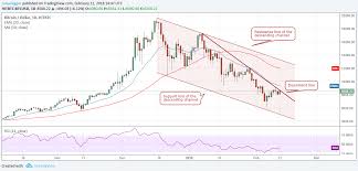 Coin Days Destroyed Bitcoin Chart Ethereum How Long To Sync