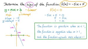 A Linear Function