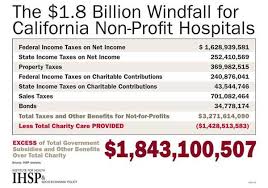 New Report California Non Profit Hospitals Save Billions