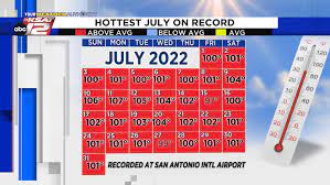 hottest july