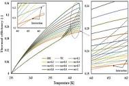 Thermal efficiency investigation for organic Rankine cycle and ...