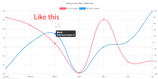 Show A Tooltip On Line Chart Using Chart Js Version 2 8
