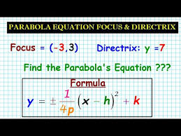 Parabola Given Focus And Directrix