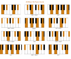 Minor 7th Chord On Piano