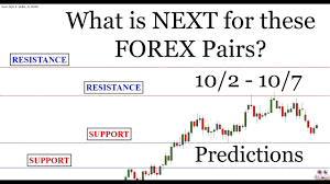 Candlestick Charts Weekly Market Predictions 10 2 10 7 Forex Trading