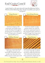 identifying wood types in furniture