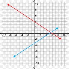 Linear Inequality Png Images Pngwing