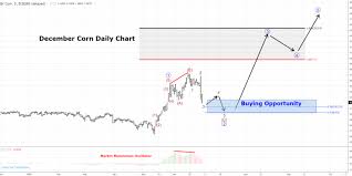 Corn Technical Analysis Trilateral Perspectives You Can