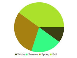 Easy Pie Bar Chart Plugin With Jquery And Html5 Canvas