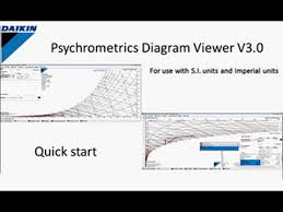 Daikin Psychometrics Diagram Viewer Daikin