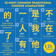 100 most common chinese characters